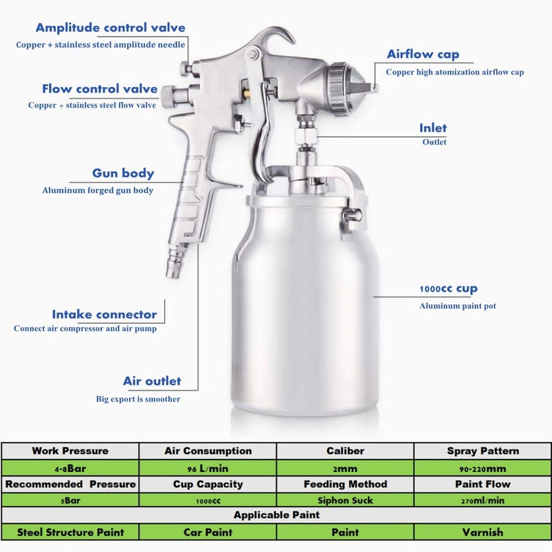 Thincol Air Spray Gun, Gravity Feed Paint Sprayers with 1000cc Aluminum Cup, 2mm Nozzle 360 Atomization Handheld Sprayer Adjustable, Airbrush Painting Tool for Car Furniture Wall - Image 5